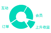 在线进销存,进销存软件,经销商管理,crm管理系统,免费进销存软件,进销存软件哪个好,进销存软件免费版